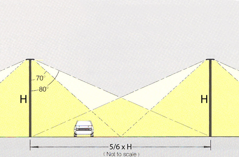 CarPark Spacing Diagram CarPark Spacing Diagram